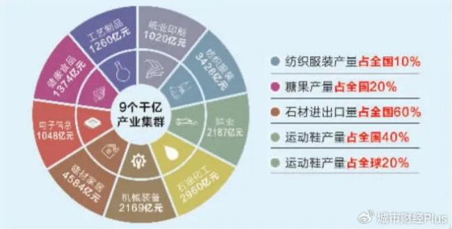 抢人！民营经济第一城，梭哈了 全力推动产业升级