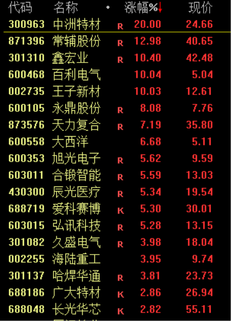 大金融概念股集体调整 银行股领跌市场