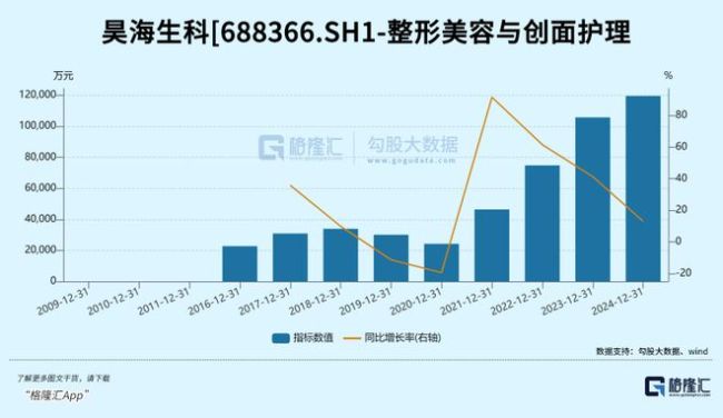 一边狂涨40倍，一边暴跌80%！“医美茅”急了 玻尿酸与胶原蛋白之争