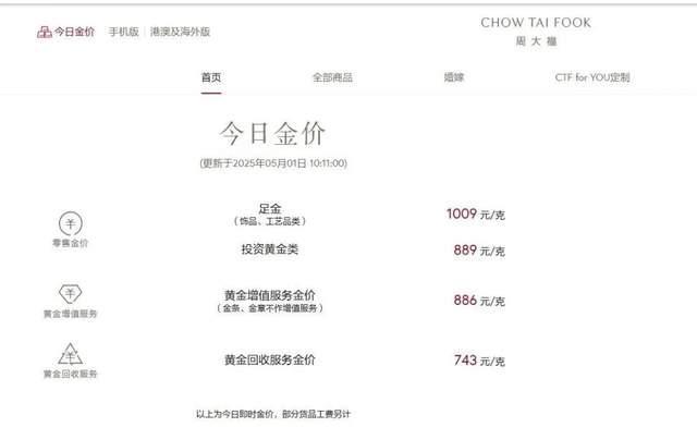 金饰跌破1000元大关多品牌下调价格 金价持续下跌