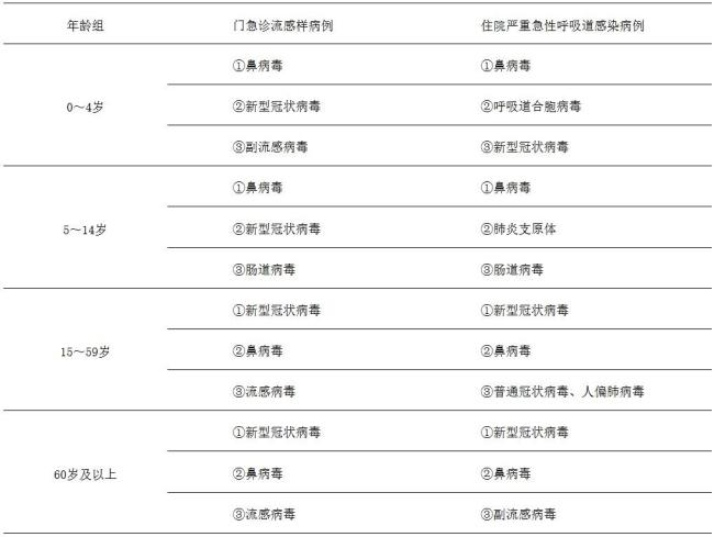 专家谈如何应对新冠检出率上升 阳性率攀升引关注