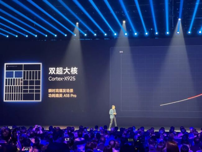 小米玄戒O1含金量有多高 自研芯片性能解析