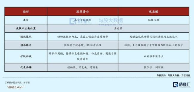 一边狂涨40倍，一边暴跌80%！“医美茅”急了 玻尿酸与胶原蛋白之争