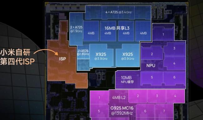 小米玄戒O1含金量有多高 自研芯片性能解析