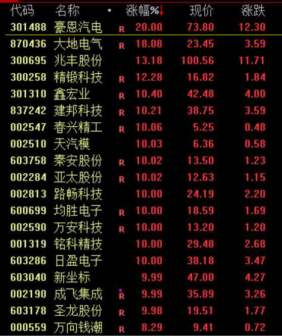 大金融概念股集体调整 银行股领跌市场