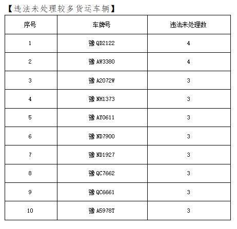 10人终生禁驾！河南交警发布5月份“五大曝光”警示