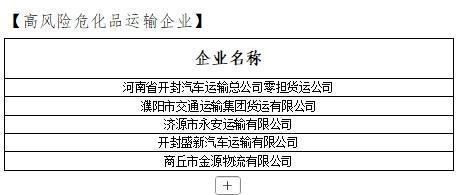 10人终生禁驾！河南交警发布5月份“五大曝光”警示