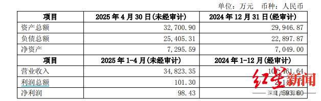国有资本出手！四川一家知名药企被收购，估值1.38亿
