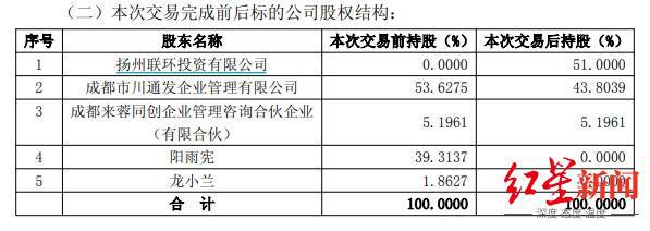 国有资本出手！四川一家知名药企被收购，估值1.38亿