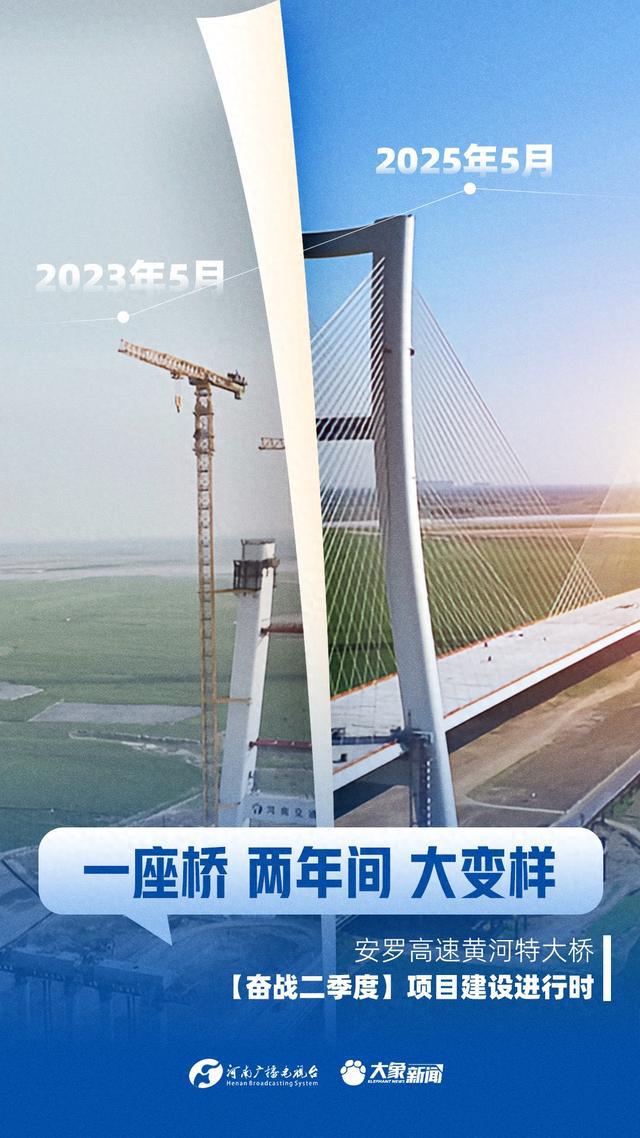 9张海报带你穿越时空 看河南重点项目如何拔节生长