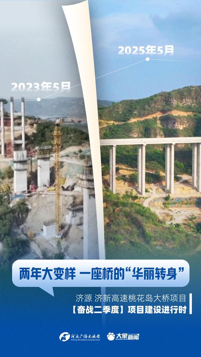9张海报带你穿越时空 看河南重点项目如何拔节生长