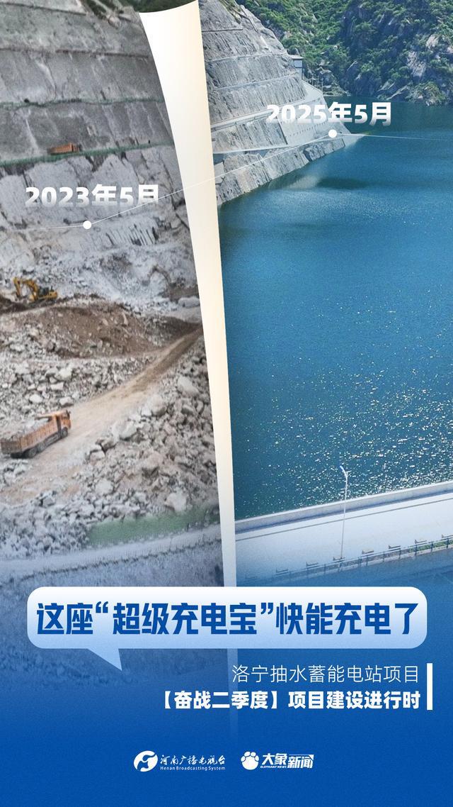 9张海报带你穿越时空 看河南重点项目如何拔节生长