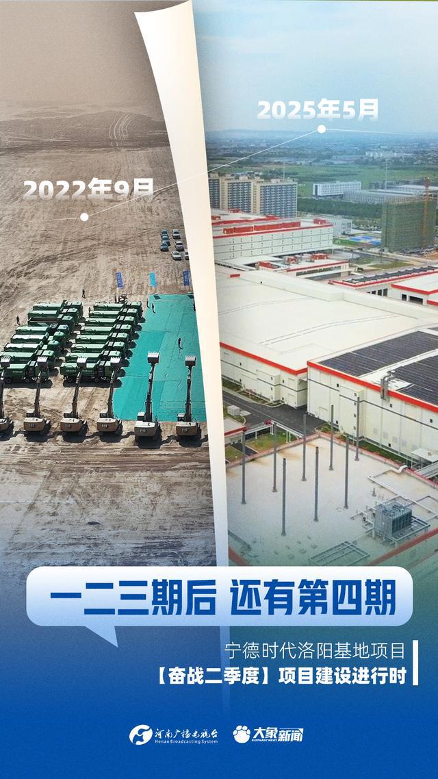 9张海报带你穿越时空 看河南重点项目如何拔节生长