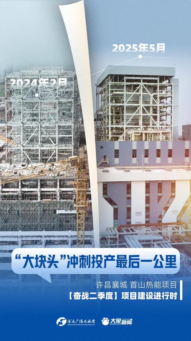 9张海报带你穿越时空 看河南重点项目如何拔节生长