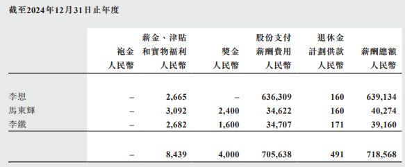 理想汽车回应董事长李想6.39亿元“天价年薪”：说法不准确