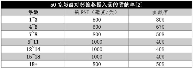 被忽视的“补钙王者”！钙含量是牛奶的近8倍