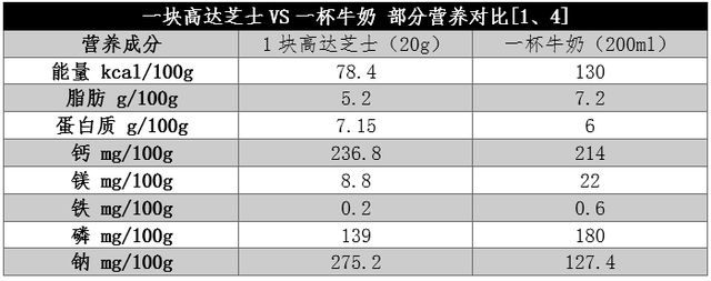被忽视的“补钙王者”！钙含量是牛奶的近8倍