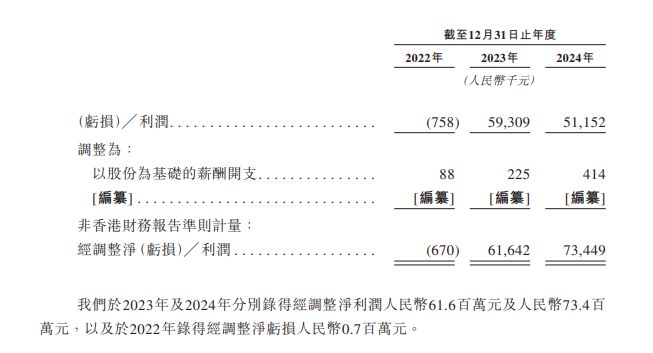 活力集团重新递交上市申请书：创始人投资过美团，去年卖出1.3亿张票
