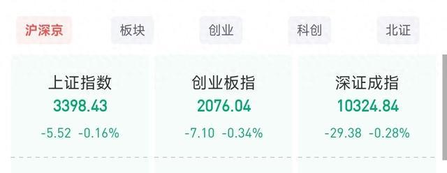 A股开盘：三大指数小幅低开，航运物流、港口板块再度高开