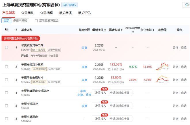 多只银行股创新高！李蓓最新月报：已经减仓大部分银行股，后续择机减仓到0