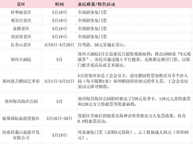 免票！半价！5·19中国旅游日河南多家景区送福利！