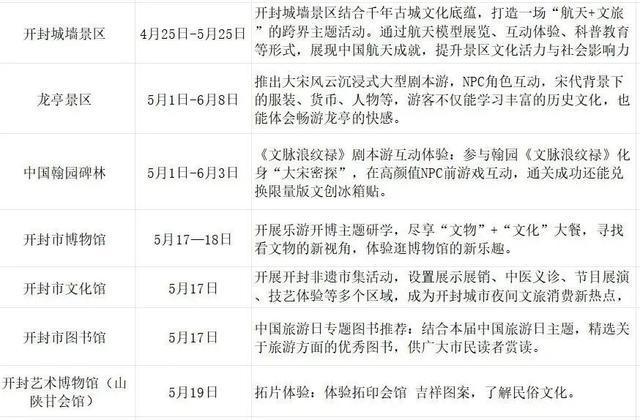 免票！半价！5·19中国旅游日河南多家景区送福利！