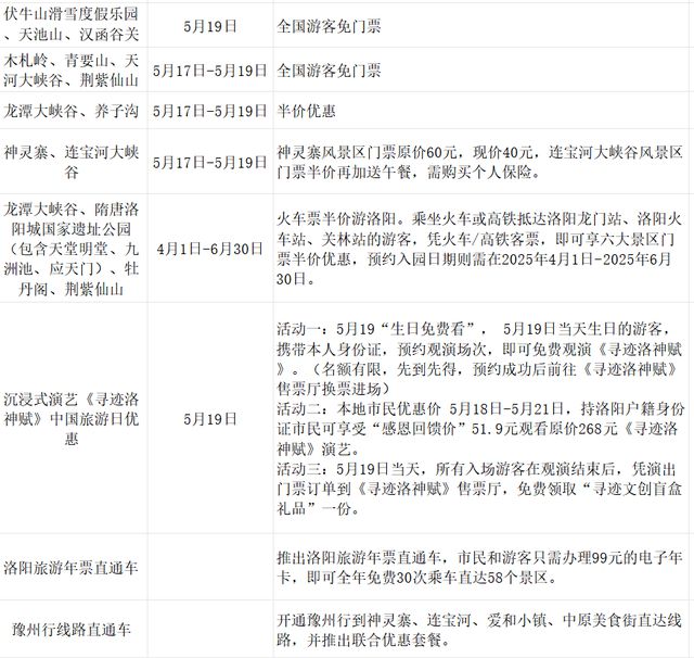 免票！半价！5·19中国旅游日河南多家景区送福利！