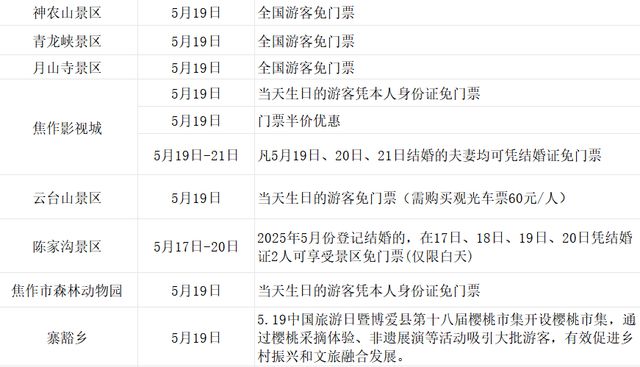 免票！半价！5·19中国旅游日河南多家景区送福利！
