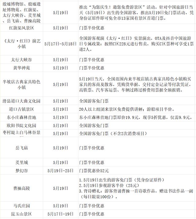 免票！半价！5·19中国旅游日河南多家景区送福利！