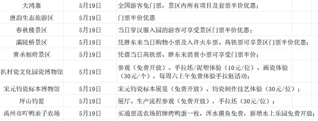 免票！半价！5·19中国旅游日河南多家景区送福利！
