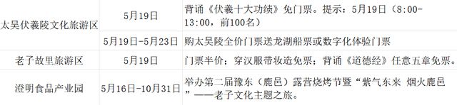 免票！半价！5·19中国旅游日河南多家景区送福利！
