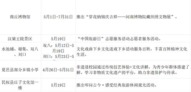 免票！半价！5·19中国旅游日河南多家景区送福利！