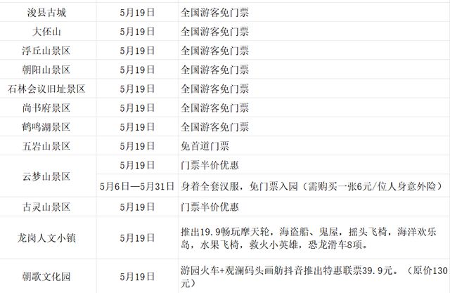 免票！半价！5·19中国旅游日河南多家景区送福利！