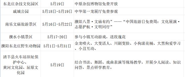 免票！半价！5·19中国旅游日河南多家景区送福利！