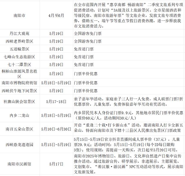 免票！半价！5·19中国旅游日河南多家景区送福利！
