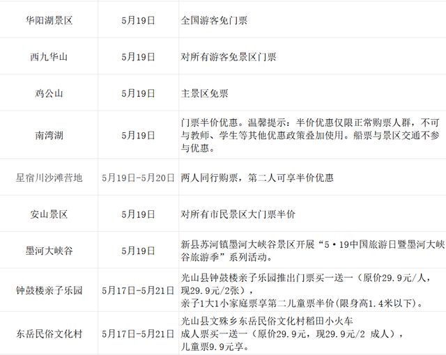 免票！半价！5·19中国旅游日河南多家景区送福利！