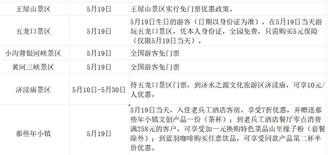 免票！半价！5·19中国旅游日河南多家景区送福利！