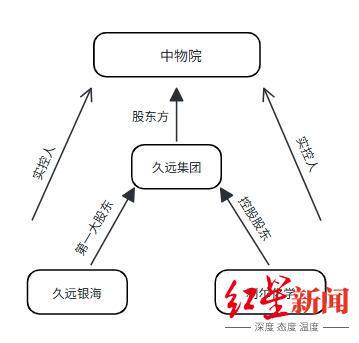 筹划八年，久远银海、利尔化学实控人变更事宜有新调整