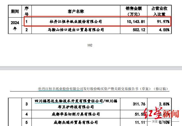 乐山亿万富豪实控，四川前“卷烟纸大王”拟2.68亿“卖身”