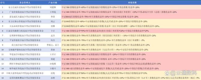 首批新型浮动费率基金登场 创新模式引关注