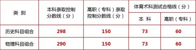 宁夏2025年高考分数线公布 新改革模式下首次实施