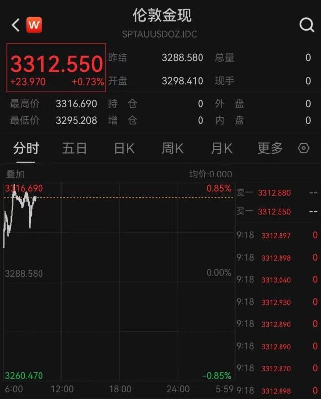 金饰价格重回1000元大关 国际金价带动国内上涨
