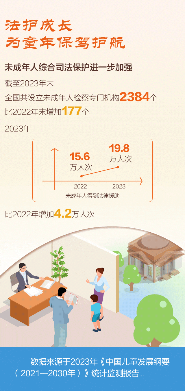 医疗教育司法等全面托举 “数”说中国儿童发展状况