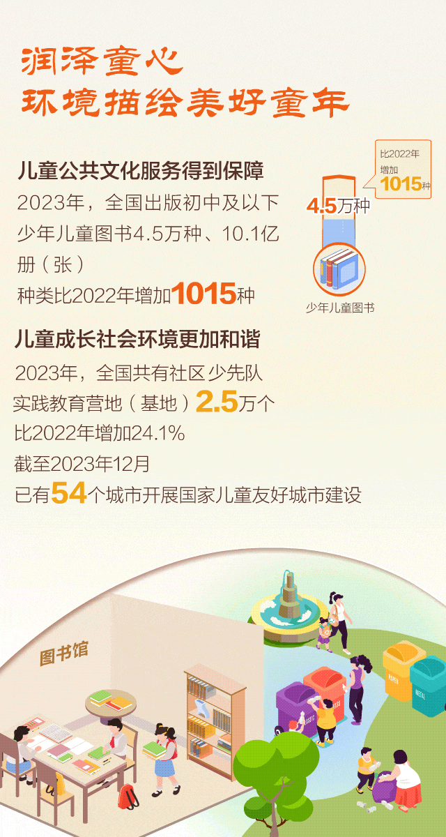 医疗教育司法等全面托举 “数”说中国儿童发展状况