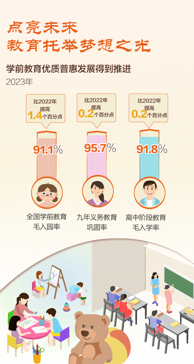 医疗教育司法等全面托举 “数”说中国儿童发展状况