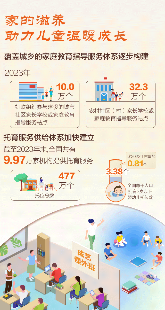 医疗教育司法等全面托举 “数”说中国儿童发展状况