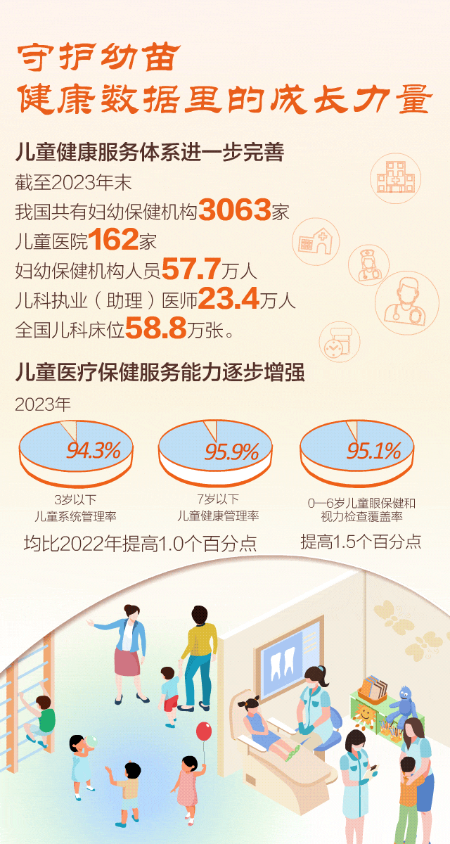 医疗教育司法等全面托举 “数”说中国儿童发展状况
