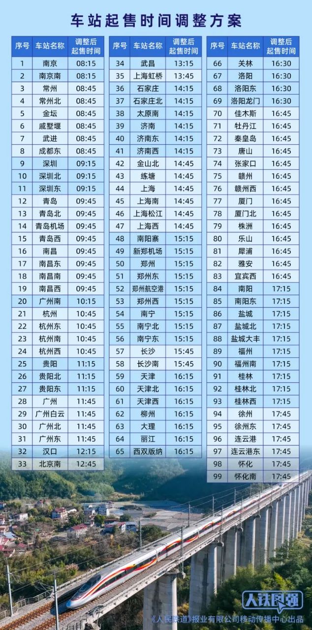 注意！今日起，这99个火车站车票起售时间有变化！