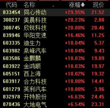 批量涨停！车企集体承诺账期不超过60天
