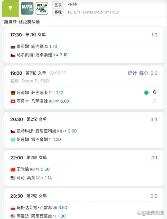 23岁中国莎娃22点登场冲8强！将战世界第2 曾吞蛋，赔率一边倒看衰 逆袭之战备受瞩目